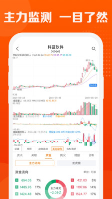 波段神器app最新版下载-波段神器app官方安卓版下载2.0.0