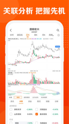 波段神器app最新版下载-波段神器app官方安卓版下载2.0.0